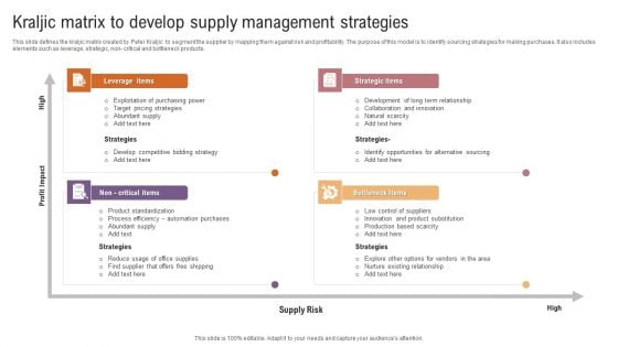 Kraljic Matrix To Develop Supply Management Strategies Clipart PDF Kraljic Matrix To Develop Supply Management Strategies Clipart PDF
