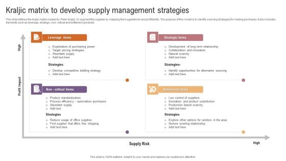 Kraljic Matrix To Develop Supply Management Strategies Clipart PDF