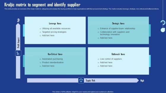 Kraljic Matrix To Segment And Identify Supplier Infographics PDF