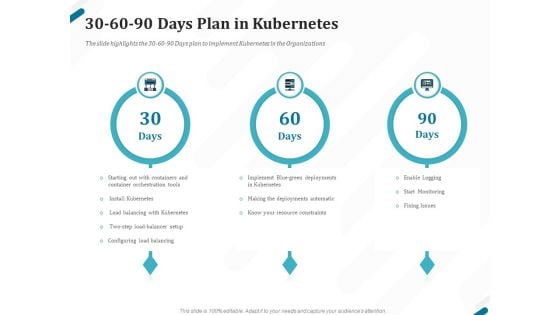 Kubernetes Containers Architecture Overview 30 60 90 Days Plan In Kubernetes Ppt Diagram Images PDF