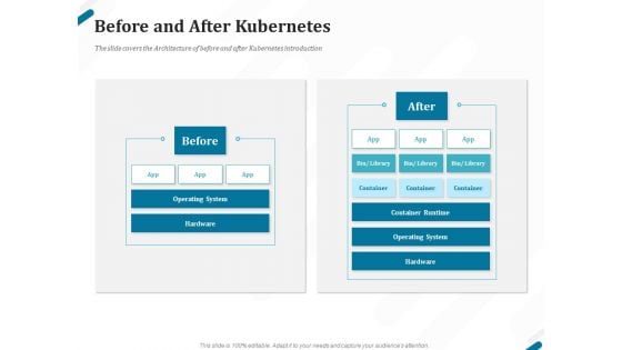 Kubernetes Containers Architecture Overview Before And After Kubernetes Ppt Layouts Picture PDF