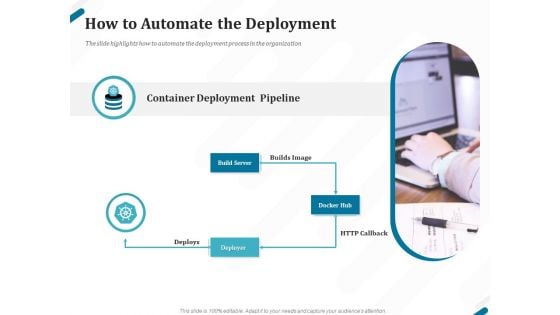 Kubernetes Containers Architecture Overview How To Automate The Deployment Ppt Infographic Template Styles PDF