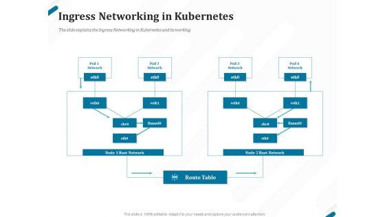 Kubernetes Containers Architecture Overview Ingress Networking In Kubernetes Ppt Model Clipart PDF