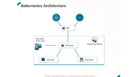 Kubernetes Containers Architecture Overview Kubernetes Architecture Ppt Pictures Professional PDF