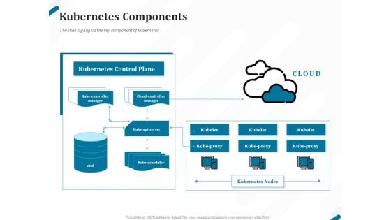 Kubernetes Containers Architecture Overview Kubernetes Components Ppt Portfolio Vector PDF