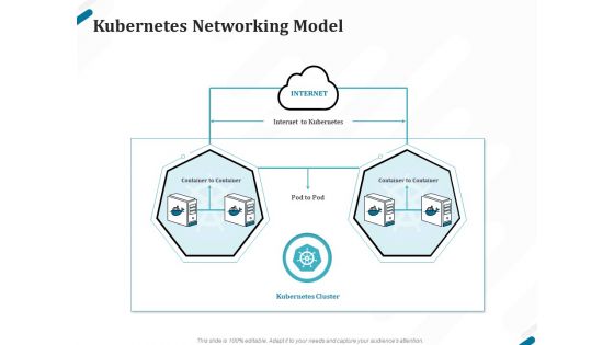 Kubernetes Containers Architecture Overview Kubernetes Networking Model Ppt Pictures Slide Download PDF