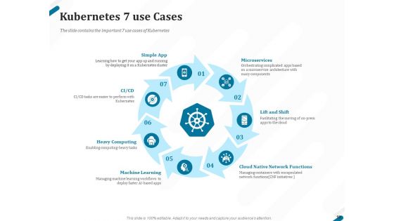 Kubernetes Containers Architecture Overview Ppt PowerPoint Presentation Complete Deck With Slides