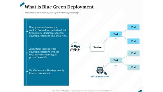 Kubernetes Containers Architecture Overview What Is Blue Green Deployment Ppt Layouts Ideas PDF