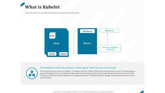 Kubernetes Containers Architecture Overview What Is Kubelet Ppt Summary Guidelines PDF