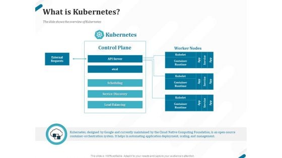 Kubernetes Containers Architecture Overview What Is Kubernetes Ppt Background Image PDF