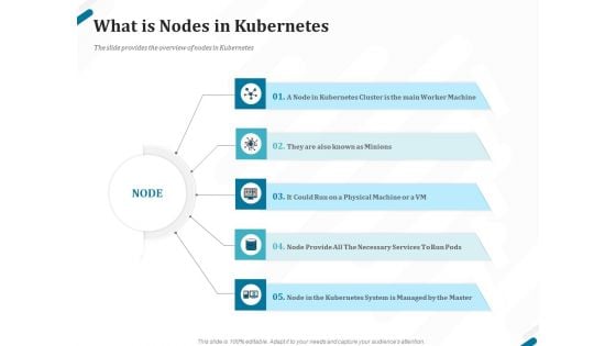 Kubernetes Containers Architecture Overview What Is Nodes In Kubernetes Ppt Model Background Image PDF Kubernetes Containers Architecture Overview What Is Nodes In Kubernetes Ppt Model Background Image PDF