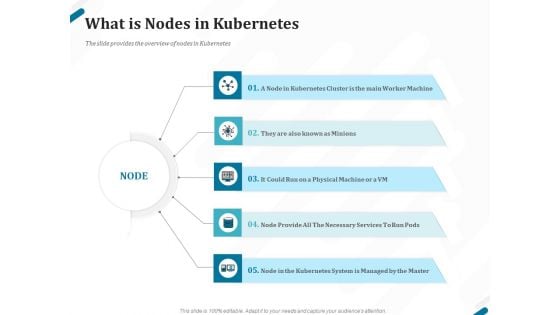 Kubernetes Containers Architecture Overview What Is Nodes In Kubernetes Ppt Model Background Image PDF