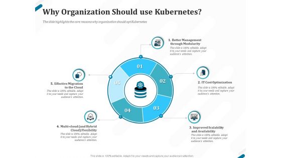 Kubernetes Containers Architecture Overview Why Organization Should Use Kubernetes Ppt Visual Aids Ideas PDF