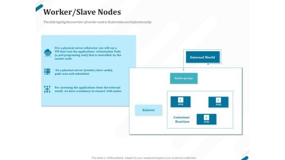 Kubernetes Containers Architecture Overview Worker Slave Nodes Ppt Ideas Format PDF