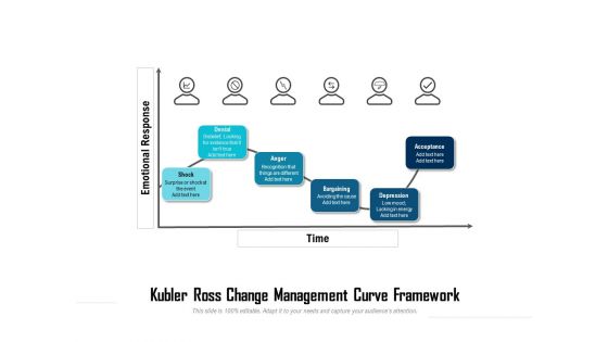 Kubler Ross Change Management Curve Framework Ppt PowerPoint Presentation Slides Layout Ideas PDF