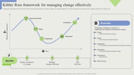 Kubler Ross Framework For Managing Change Effectively Rules PDF