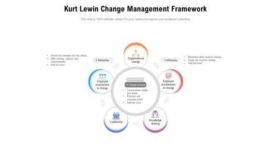 Kurt Lewin Change Management Framework Ppt PowerPoint Presentation File Visuals PDF