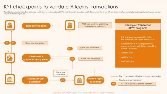 Kyt Checkpoints To Validate Altcoins Transactions Ppt Portfolio Master Slide PDF Kyt Checkpoints To Validate Altcoins Transactions Ppt Portfolio Master Slide PDF