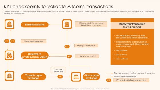 Kyt Checkpoints To Validate Altcoins Transactions Ppt Portfolio Master Slide PDF