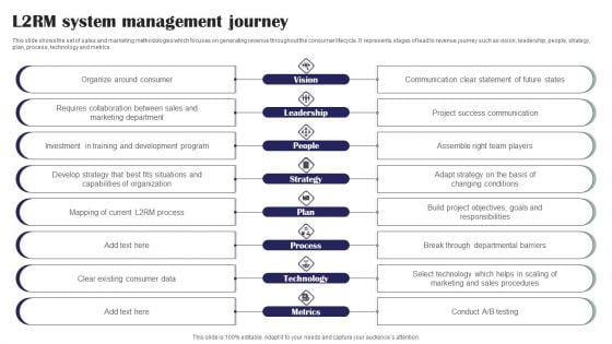 L2RM System Management Journey Ppt PowerPoint Presentation File Brochure PDF L2RM System Management Journey Ppt PowerPoint Presentation File Brochure PDF