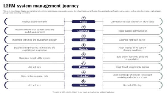 L2RM System Management Journey Ppt PowerPoint Presentation File Brochure PDF