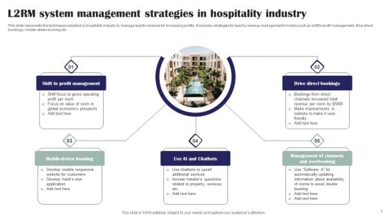 L2RM System Management Strategies In Hospitality Industry Ppt Show Structure PDF