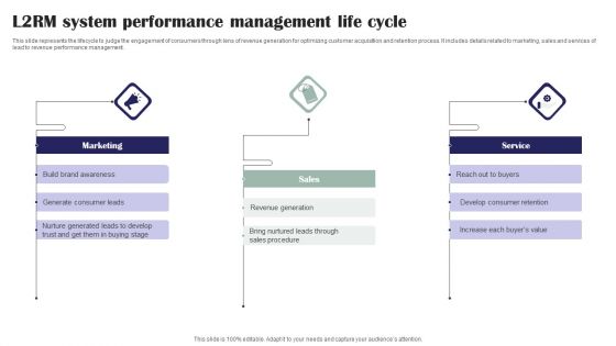 L2RM System Performance Management Life Cycle Ppt Outline File Formats PDF L2RM System Performance Management Life Cycle Ppt Outline File Formats PDF
