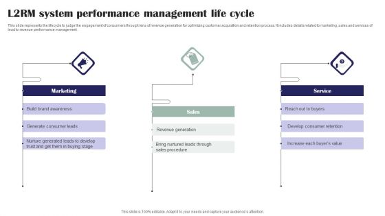 L2RM System Performance Management Life Cycle Ppt Outline File Formats PDF