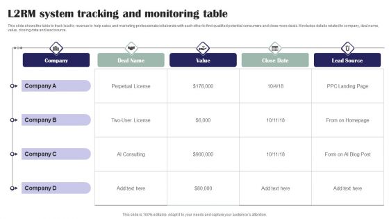 L2RM System Tracking And Monitoring Table Ppt PowerPoint Presentation File Background PDF L2RM System Tracking And Monitoring Table Ppt PowerPoint Presentation File Background PDF