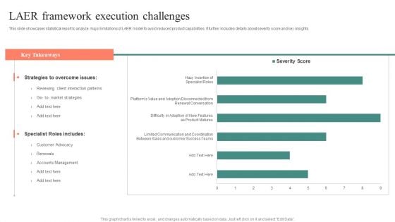 LAER Framework Execution Challenges Brochure PDF