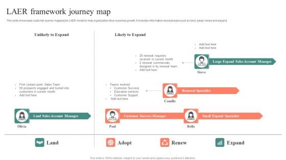 LAER Framework Journey Map Microsoft PDF