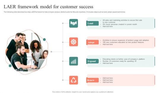 LAER Framework Model For Customer Success Microsoft PDF