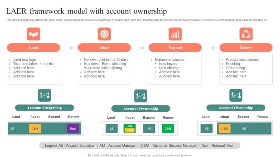 LAER Framework Model With Account Ownership Diagrams PDF