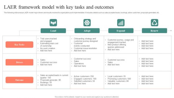 LAER Framework Model With Key Tasks And Outcomes Brochure PDF