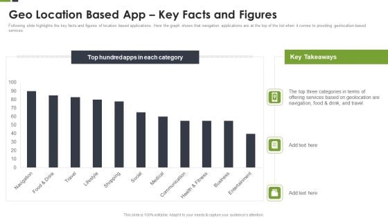 LBS Application Elevator Geo Location Based App Key Facts And Figures Ppt Infographic Template Example Topics PDF