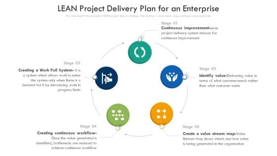 LEAN Project Delivery Plan For An Enterprise Ppt PowerPoint Presentation File Introduction PDF