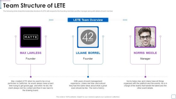 LETE Venture Funding Pitch Deck Team Structure Of LETE Demonstration PDF LETE Venture Funding Pitch Deck Team Structure Of LETE Demonstration PDF