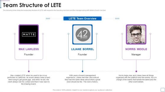 LETE Venture Funding Pitch Deck Team Structure Of LETE Demonstration PDF