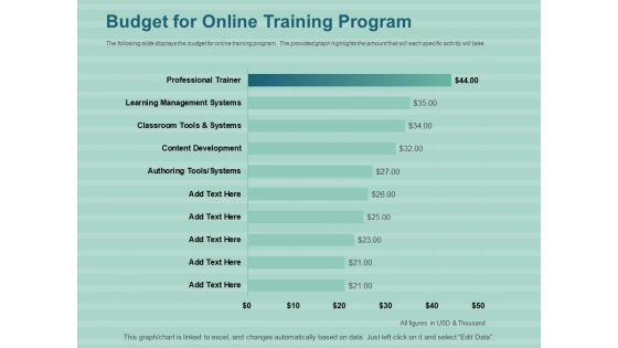 LMS Development Session Budget For Online Training Program Ppt File Files PDF