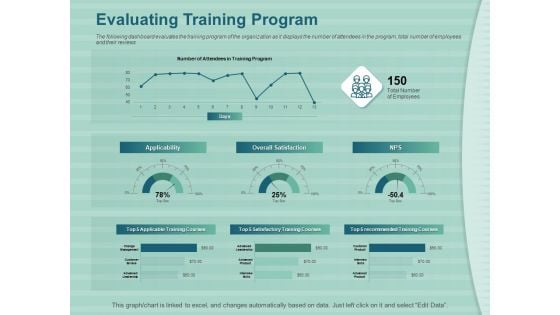 LMS Development Session Evaluating Training Program Ppt Portfolio Skills PDF