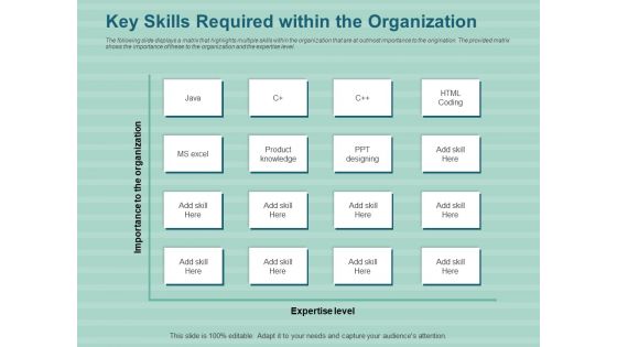 LMS Development Session Key Skills Required Within The Organization Ppt Icon Designs Download PDF