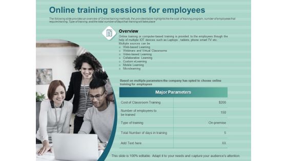 LMS Development Session Online Training Sessions For Employees Ppt Visual Aids Infographics PDF