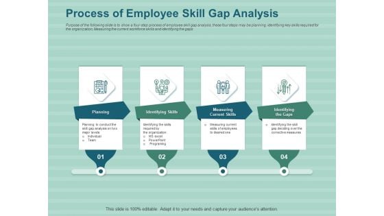 LMS Development Session Process Of Employee Skill Gap Analysis Ppt Styles Deck PDF LMS Development Session Process Of Employee Skill Gap Analysis Ppt Styles Deck PDF