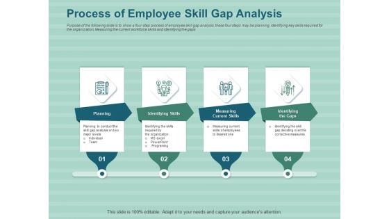 LMS Development Session Process Of Employee Skill Gap Analysis Ppt Styles Deck PDF