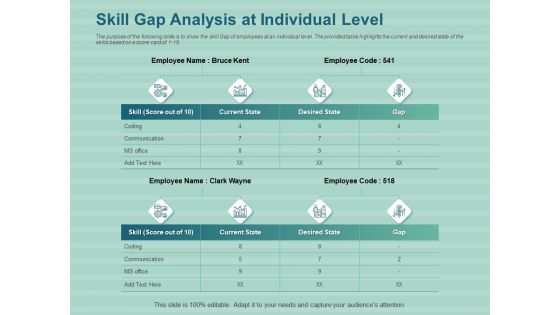 LMS Development Session Skill Gap Analysis At Individual Level Ppt Infographics Layout Ideas PDF
