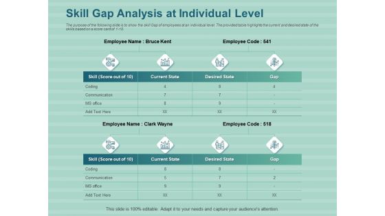 LMS Development Session Skill Gap Analysis At Individual Level Ppt Infographics Layout Ideas PDF LMS Development Session Skill Gap Analysis At Individual Level Ppt Infographics Layout Ideas PDF
