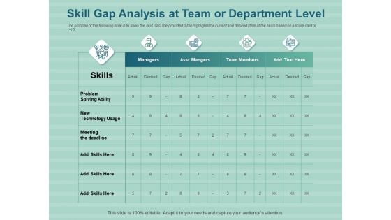 LMS Development Session Skill Gap Analysis At Team Or Department Level Portrait PDF LMS Development Session Skill Gap Analysis At Team Or Department Level Portrait PDF
