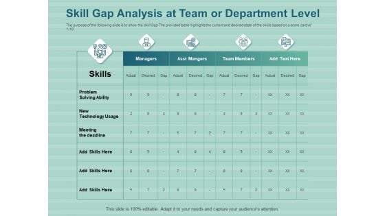 LMS Development Session Skill Gap Analysis At Team Or Department Level Portrait PDF