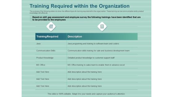 LMS Development Session Training Required Within The Organization Ppt Professional Samples PDF