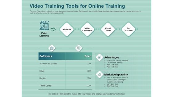 LMS Development Session Video Training Tools For Online Training Ppt Ideas Master Slide PDF